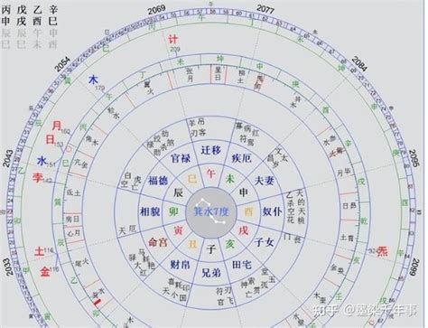 天文曆|历法